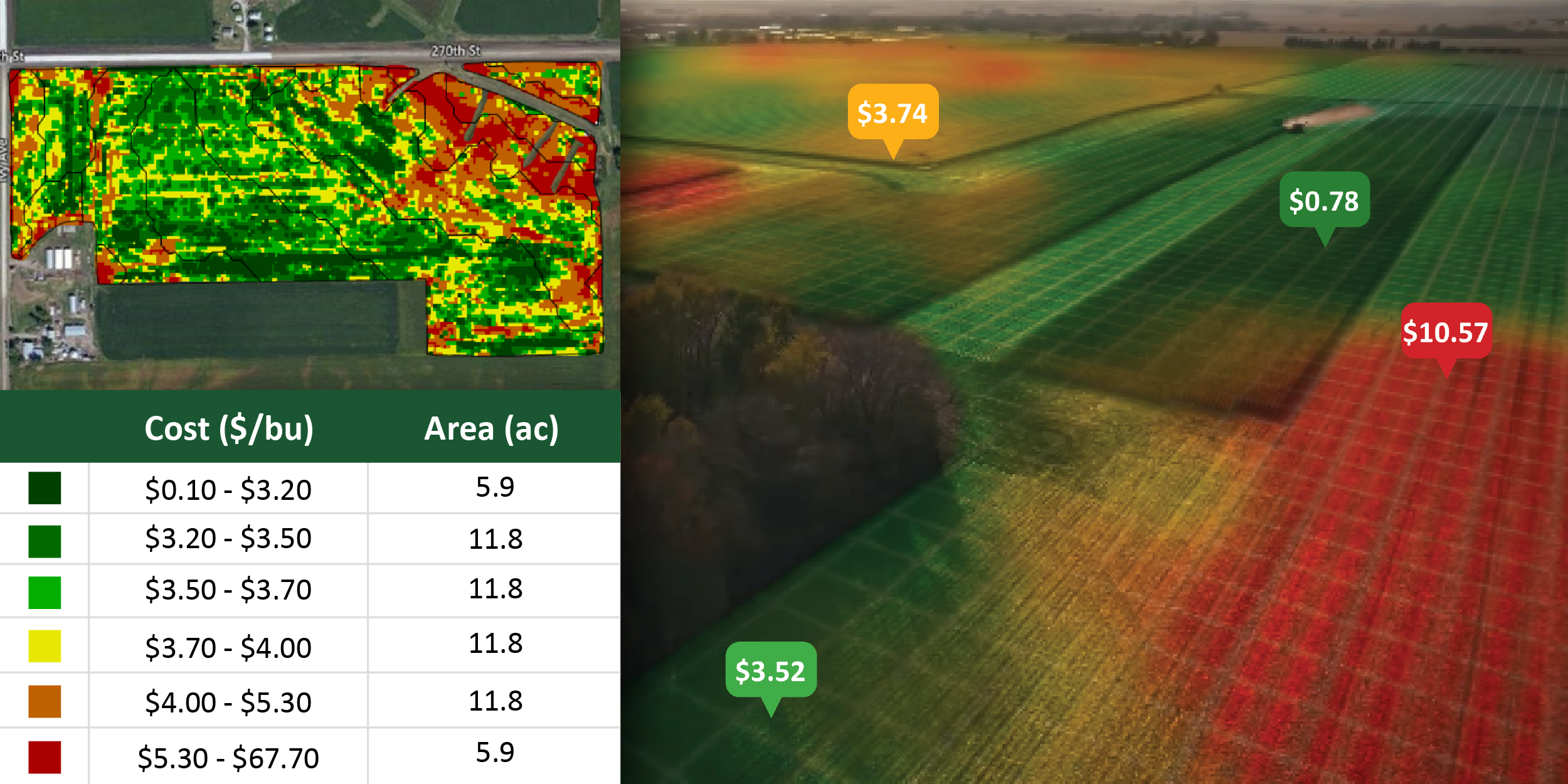 Katie Blog - Yield is Not Equal-01-2