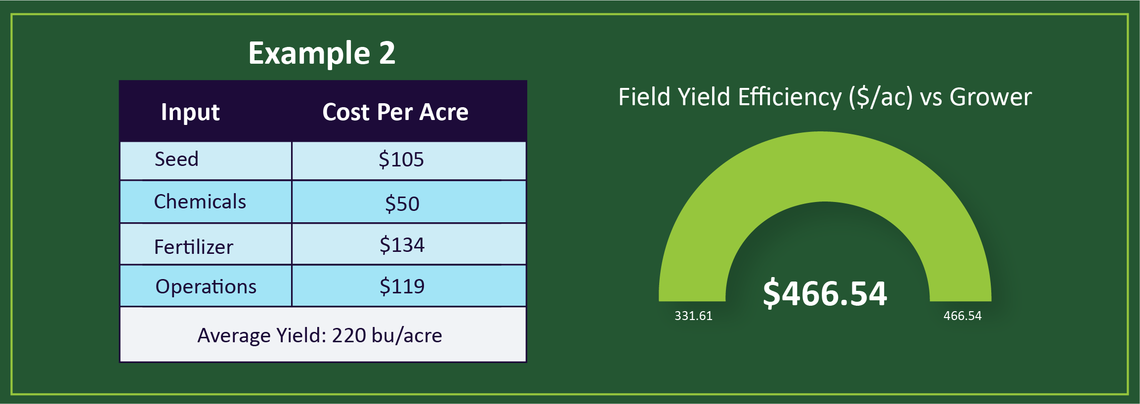 Sarah yield efficiency example-02-2