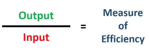 how to measure farm efficiency