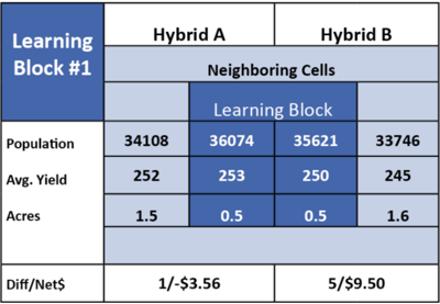 learning block learning block