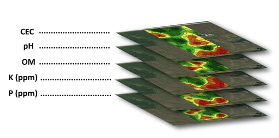 Soil Layers-01