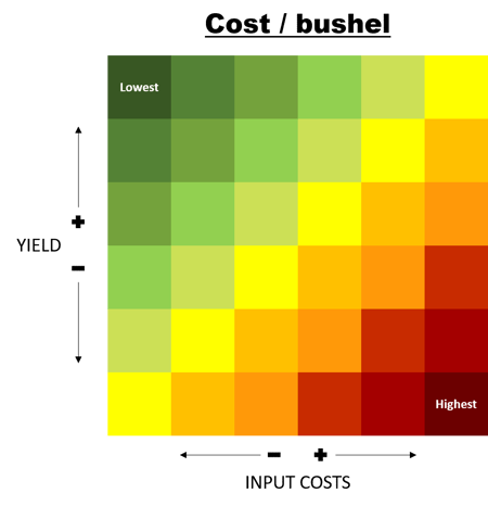 corn cost per bushel
