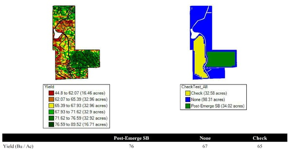 do on-farm trials work?