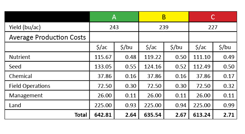 premiercrop_averageproductioncosts_managementzone-1