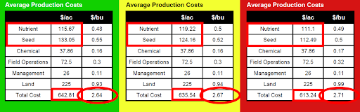 premiercrop_costperbushel_blog_lk