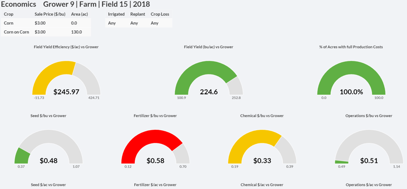 premiercrop_farmefficiencyandanalytics