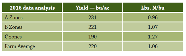 premiercropblog_2016dataanalysis