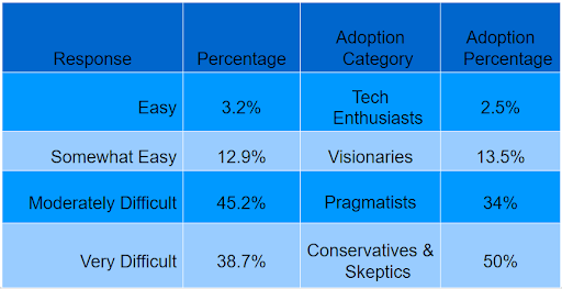 agriculture data transfer ADAPT