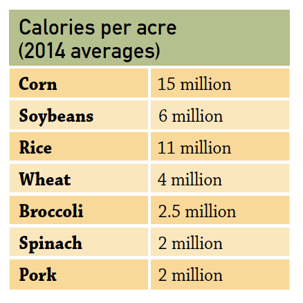 premiercropblog_caloriesperacreperharvest