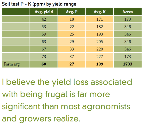 premiercropblog_dataleadstoinputdecisions