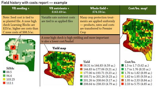 precision agriculture field history with cost report