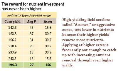 how to use data for fertility management