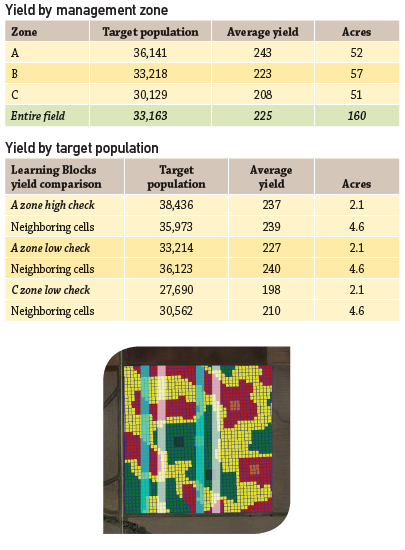 premiercropblog_variablerateseeding_managementzone_population-1