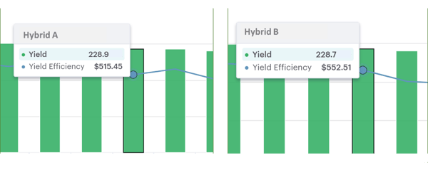 premiercropblog_yieldprofitbyhybridvariety