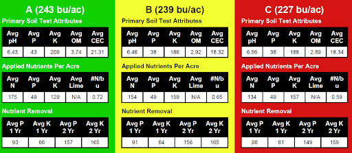 premiercropmanagementzones_productivity_blog_lk