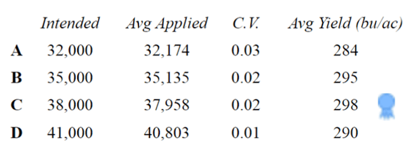 premier crop seeding rate winner