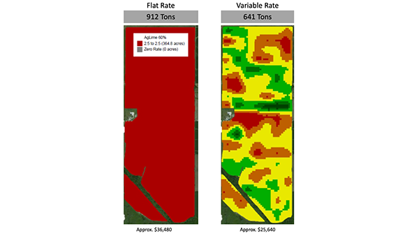 variable rate technology benefits and roi