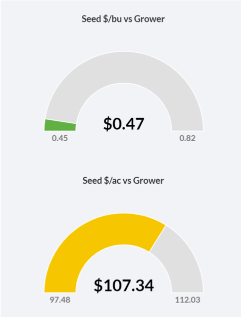 seed yield efficiency