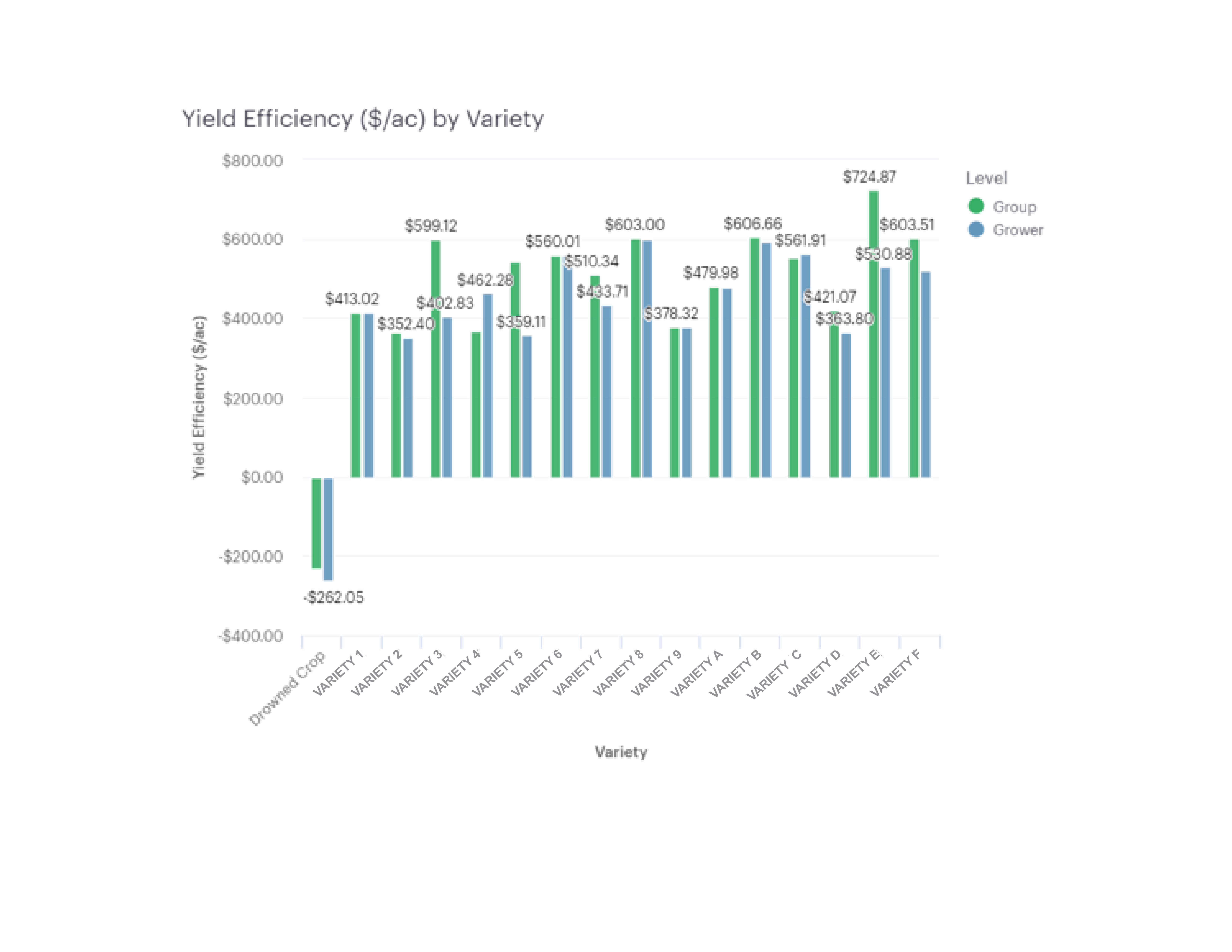 soybeanvariety_BenchmarkingData