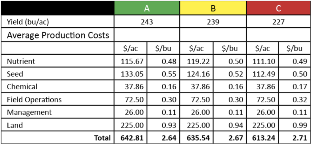 average production costs average production costs