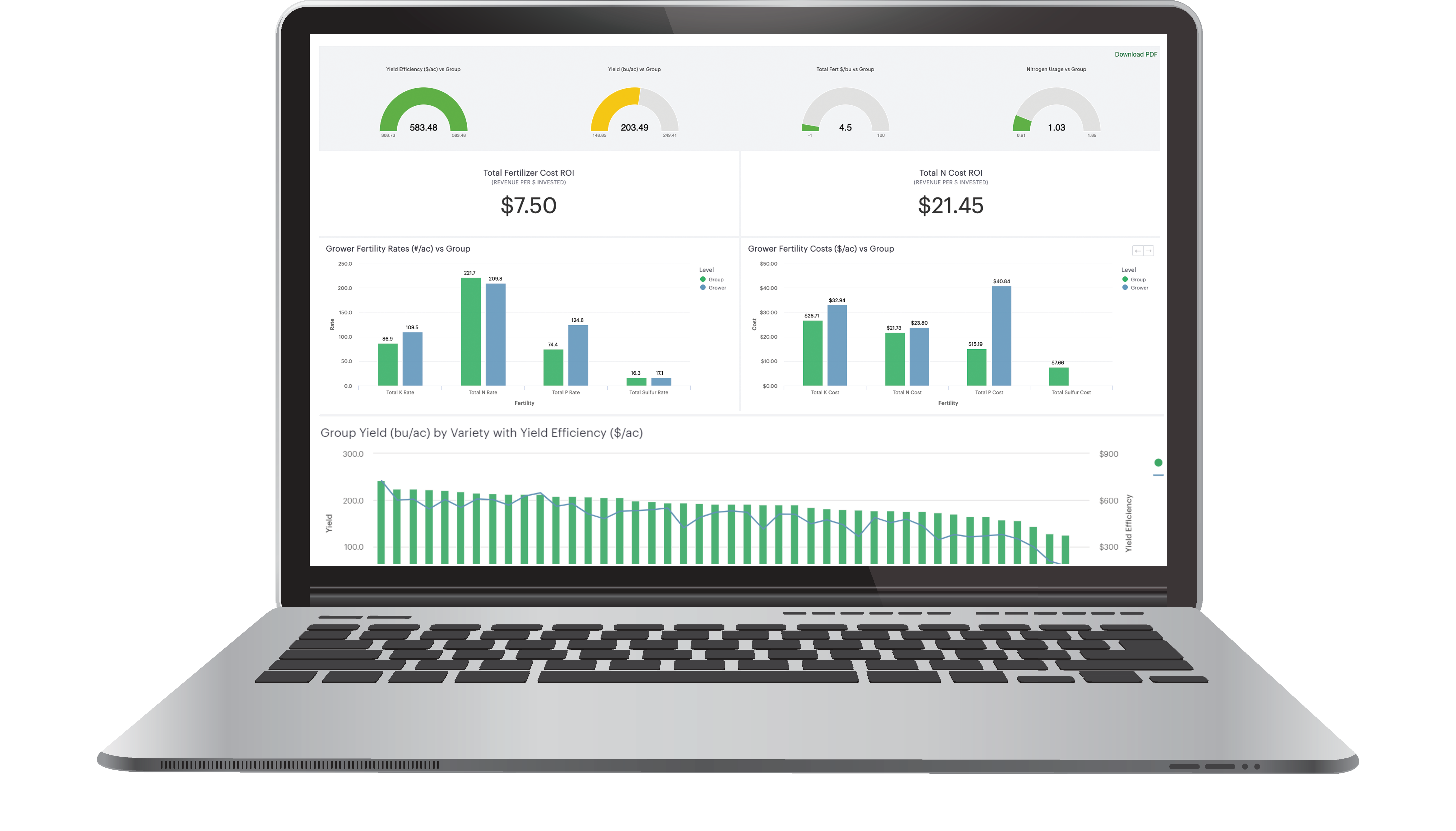 yield efficiency as an ag tech disruption driver